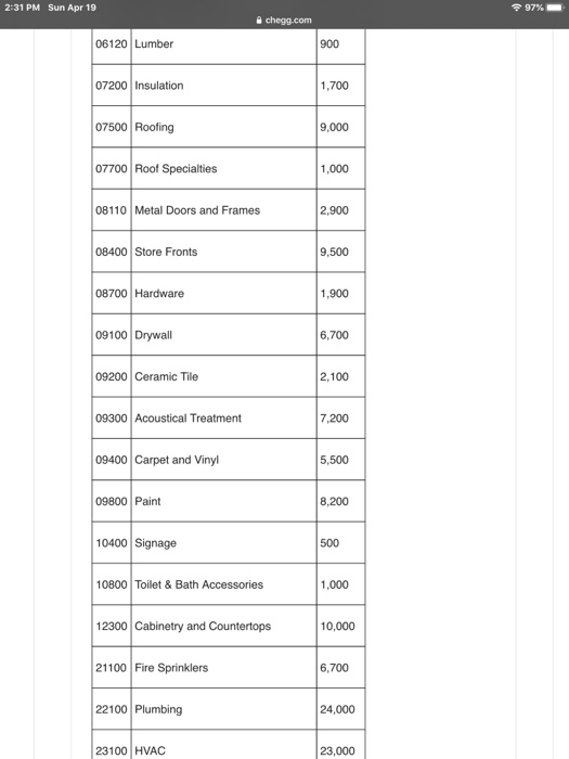 2:31 PM Sun Apr 19 97% chegg.com Problem The