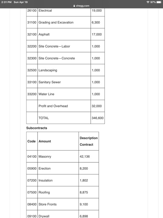 2:31 PM Sun Apr 19 97% chegg.com Problem The