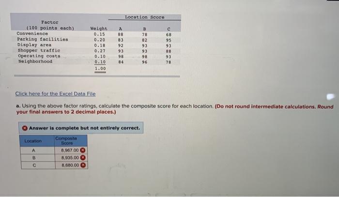 Location Score Factor (100 points each)