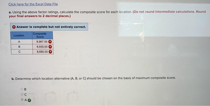 Location Score Factor (100 points each)