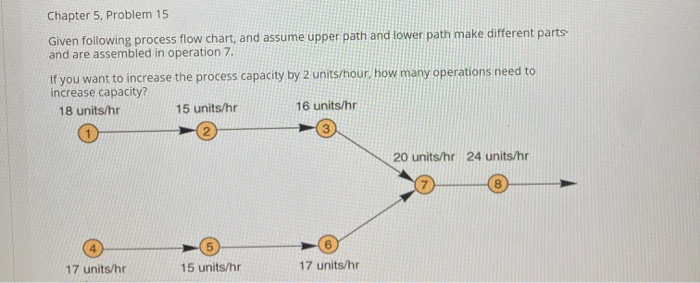 Chapter 5. Problem 15 Given following process