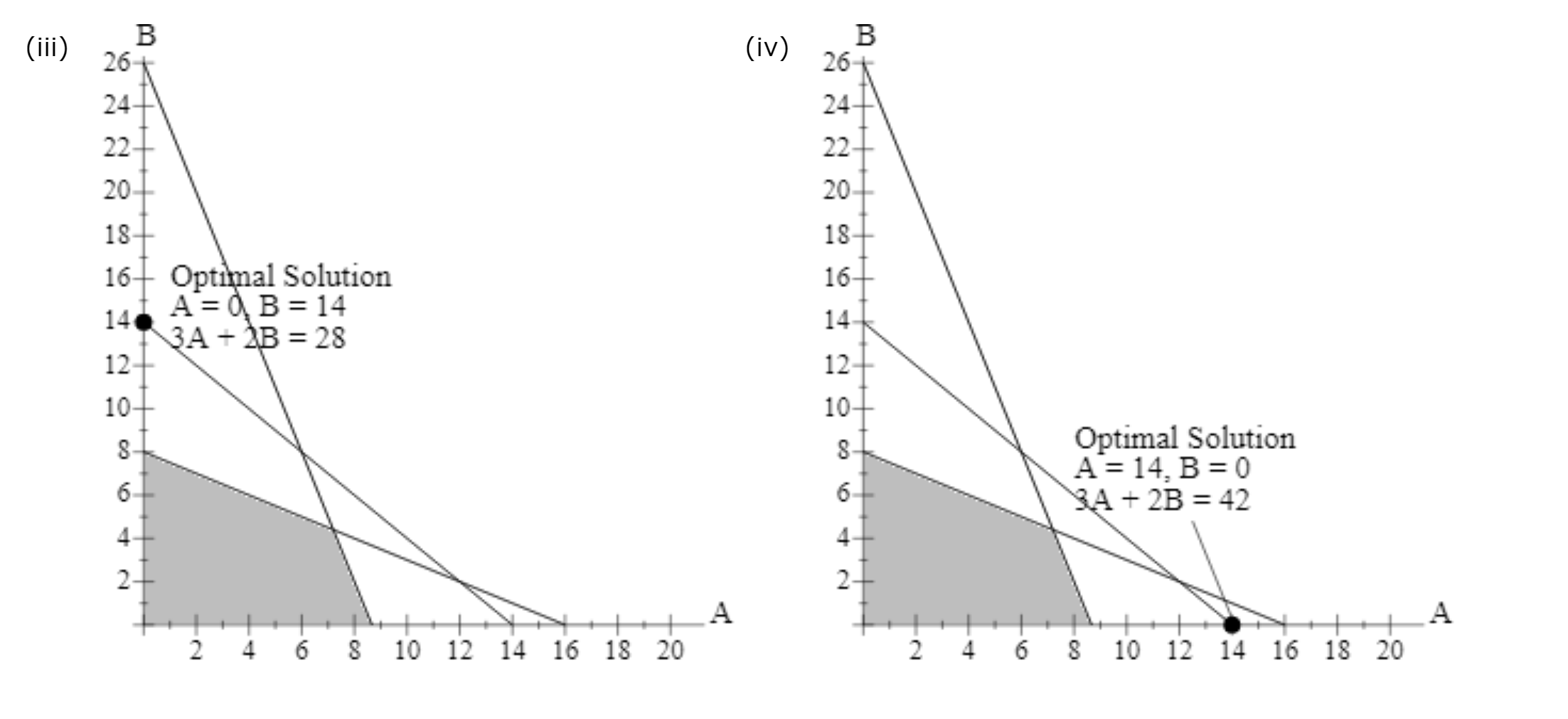 Problem 3-01 (Algorithmic) Consider the following
