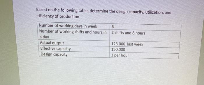 Based on the following table, determine the