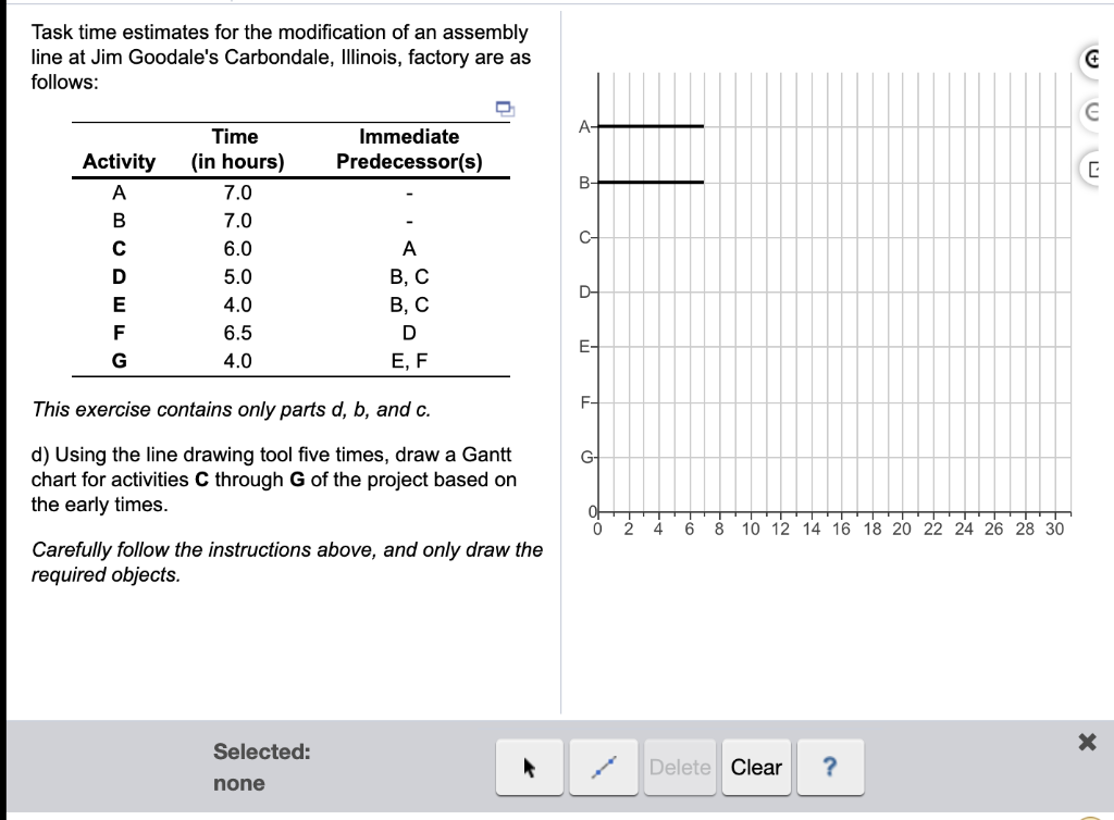 Task time estimates for the modification of an