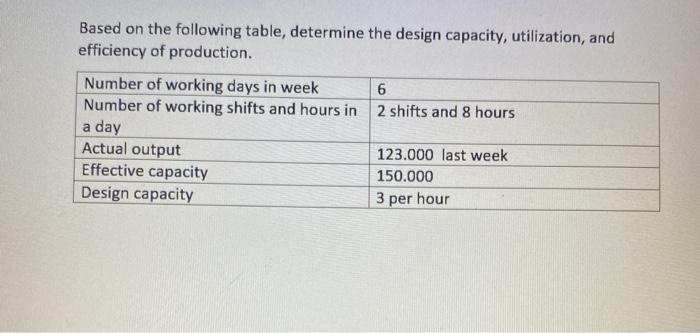 Based on the following table, determine the