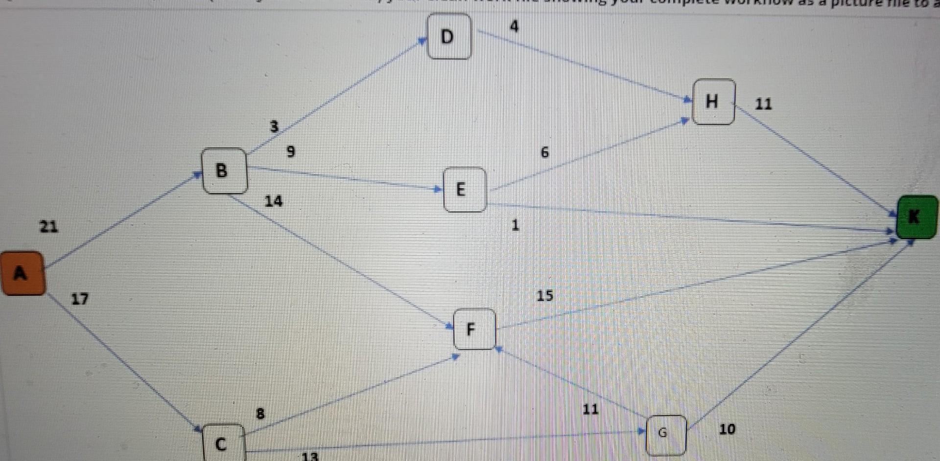 solve the problem using ford fulkerson method and