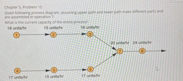 Chapter 5, Problem 15 Given following process