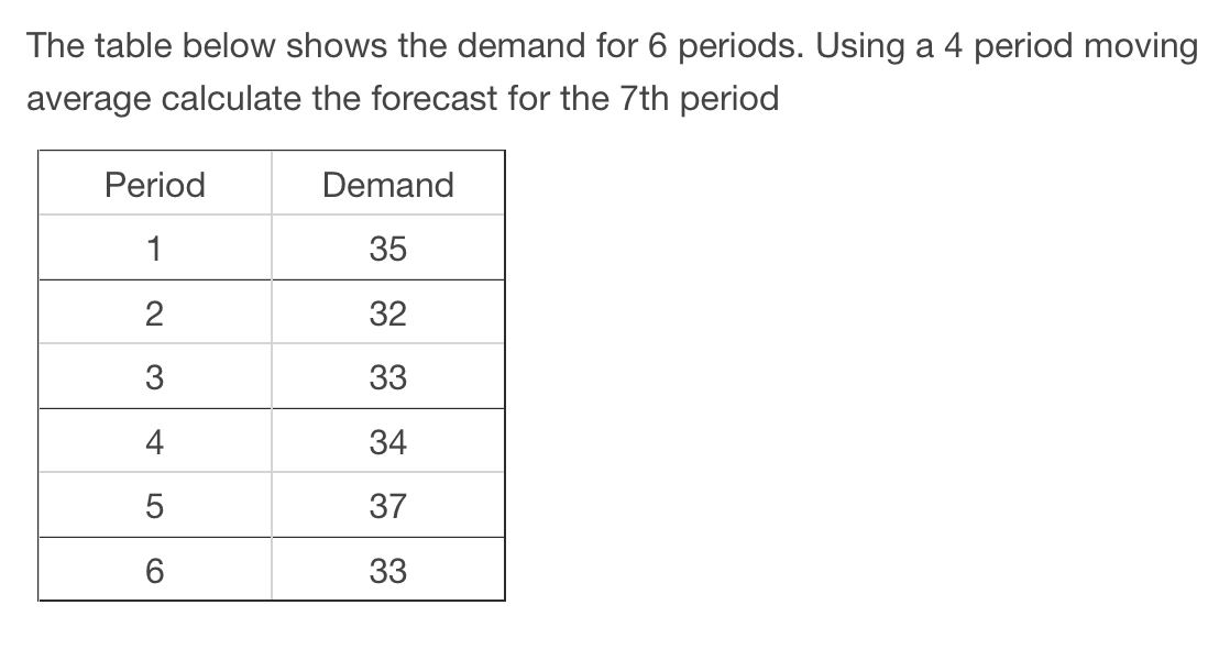 The table below shows the demand for 6 periods.