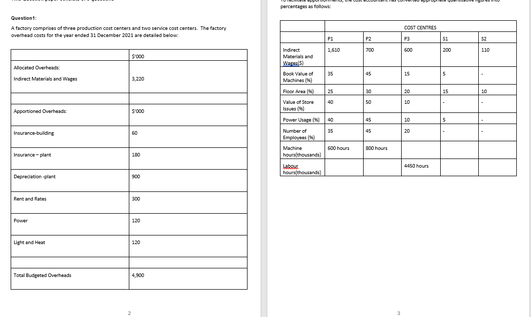 Draw a suitable columnar form and, using
