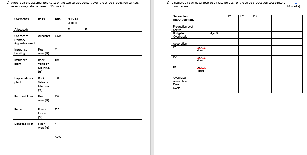 Draw a suitable columnar form and, using