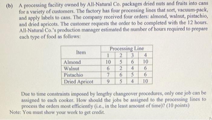 (b) A processing facility owned by All-Natural