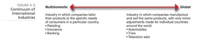 Learning Outcomes: - Recognize the basic concepts