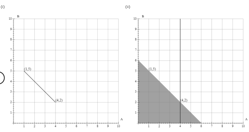 Problem 2-13 (Algorithmic) Consider the following