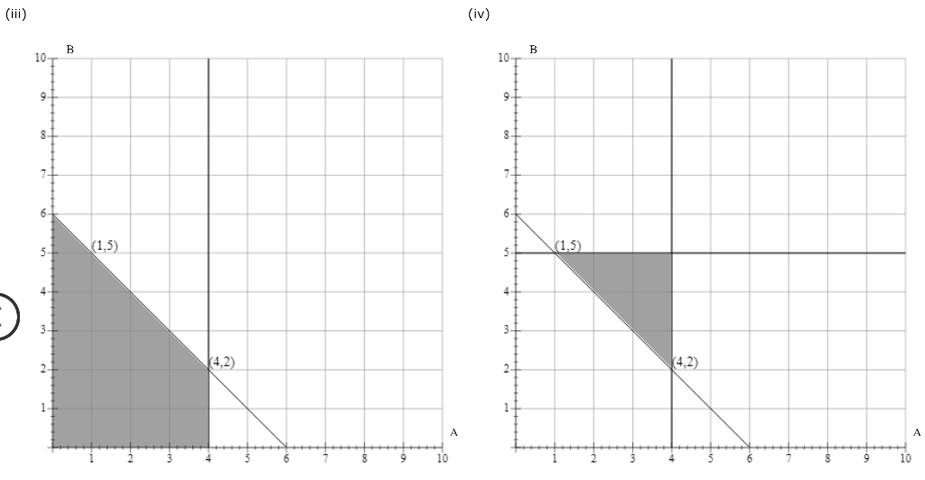 Problem 2-13 (Algorithmic) Consider the following