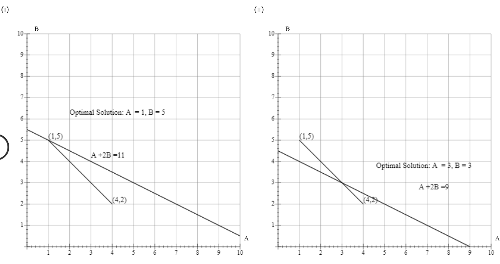 Problem 2-13 (Algorithmic) Consider the following