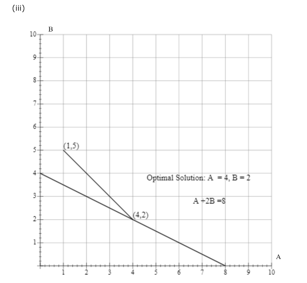 Problem 2-13 (Algorithmic) Consider the following