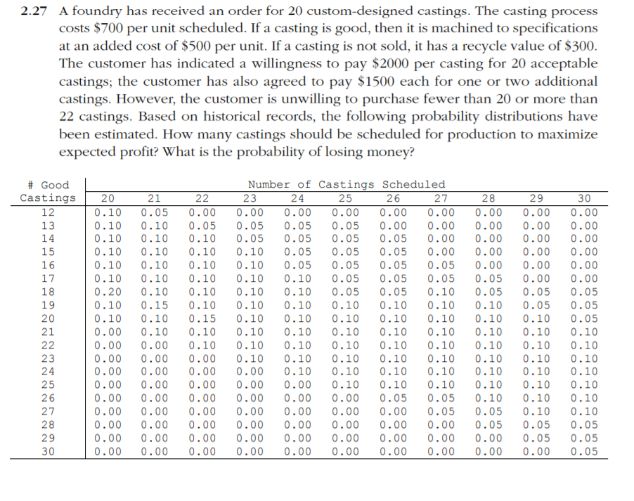 2.27 A foundry has received an order for 20