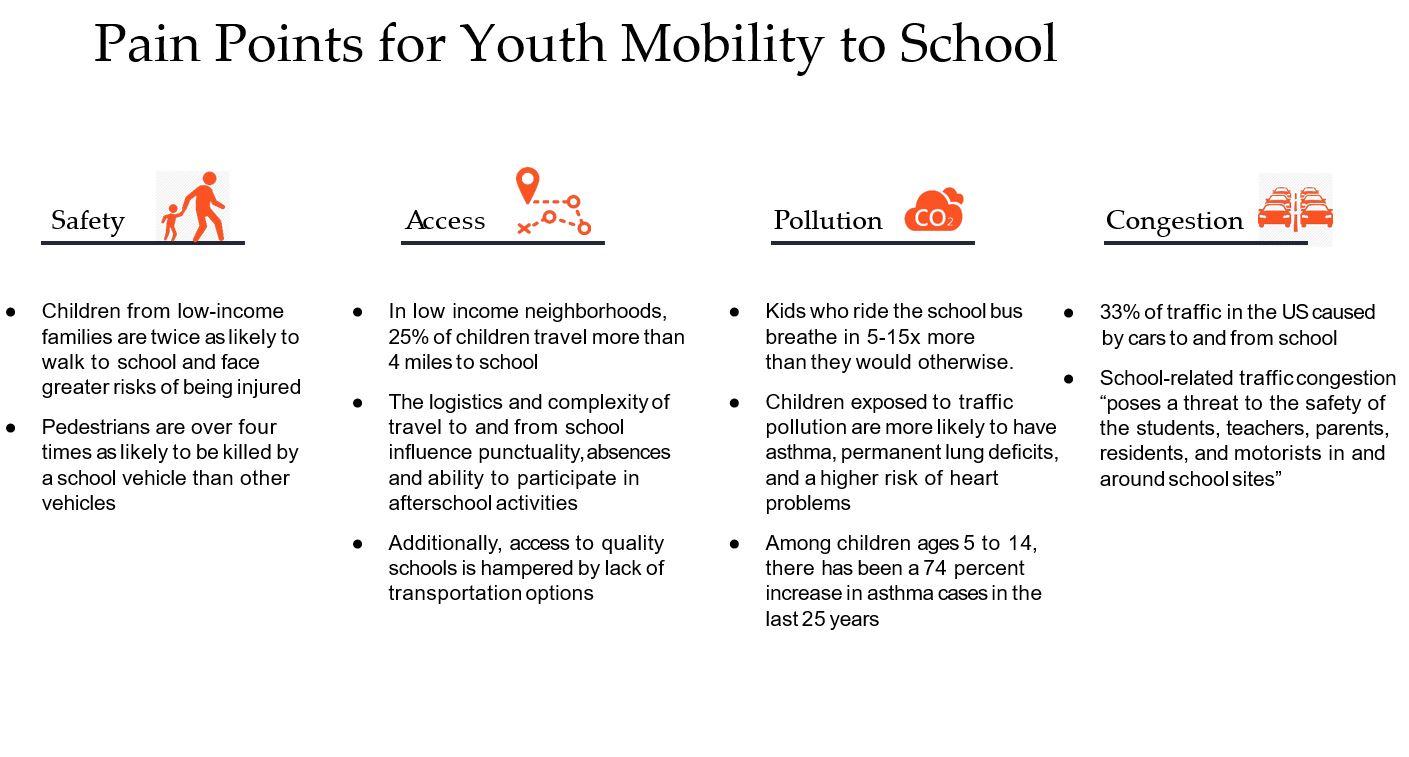 In this you will build a wireframe for a mobile
