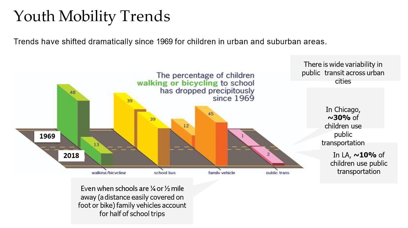 In this you will build a wireframe for a mobile