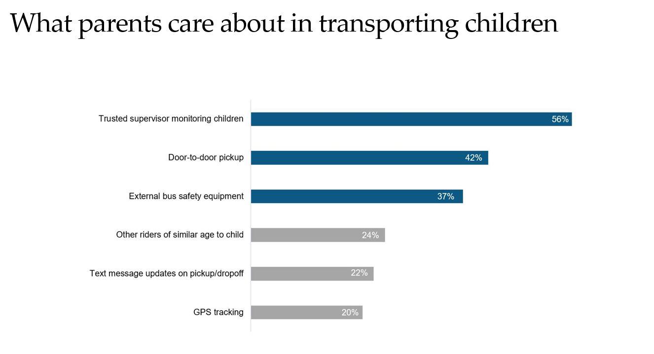 In this you will build a wireframe for a mobile