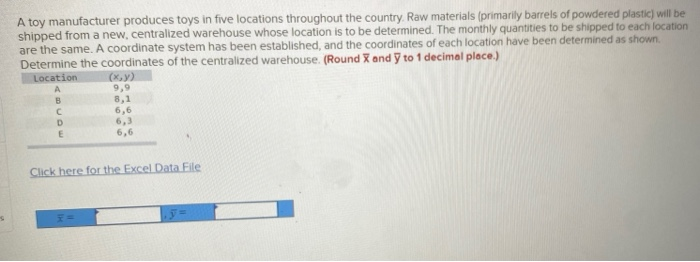 Location Score Factor (100 points each)