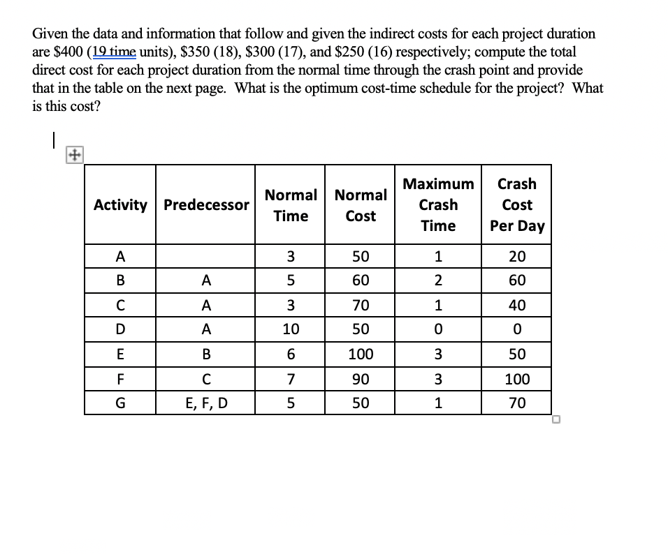 Given the data and information that follow and