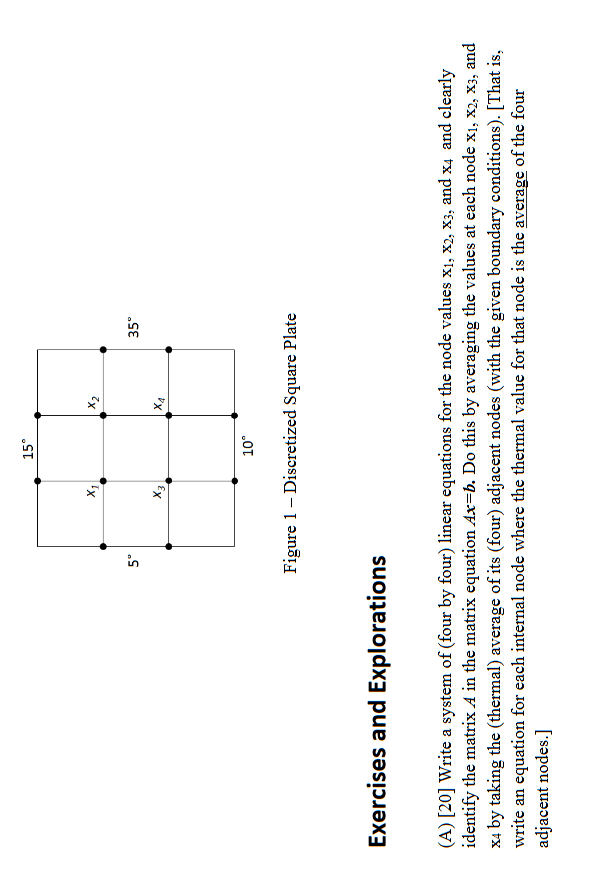 Figure 1 - Discretized Square Plate Exercises and