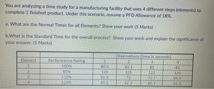 You are analyzing a time study for a