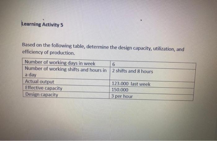 Learning Activity 5 Based on the following table,