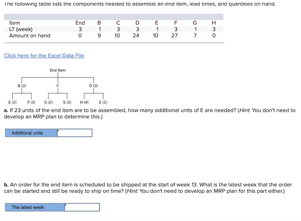 The following table lists the components needed