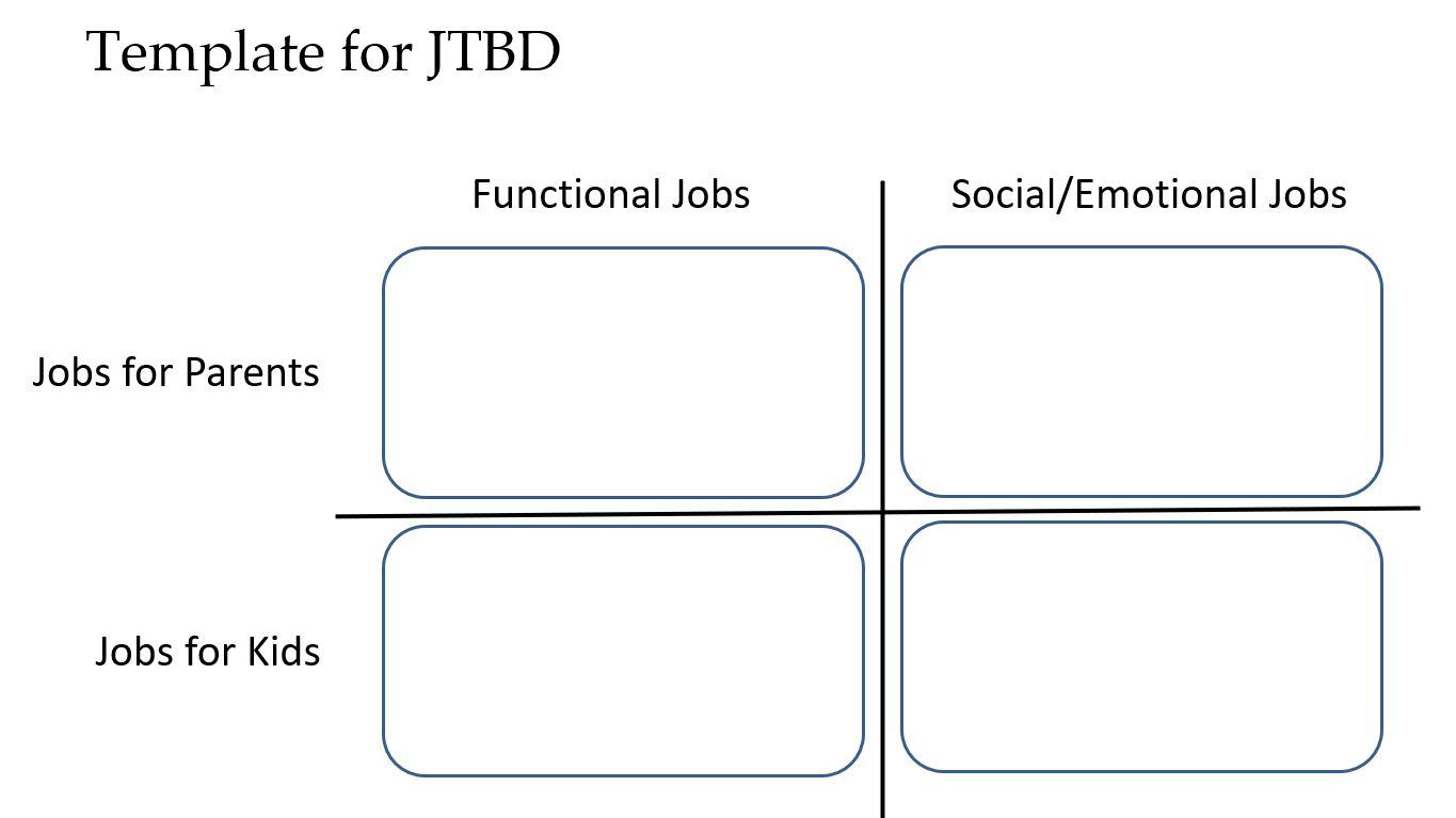 In this you will build a wireframe for a mobile