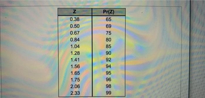 Answer A, B, and C please and thank you! C) what