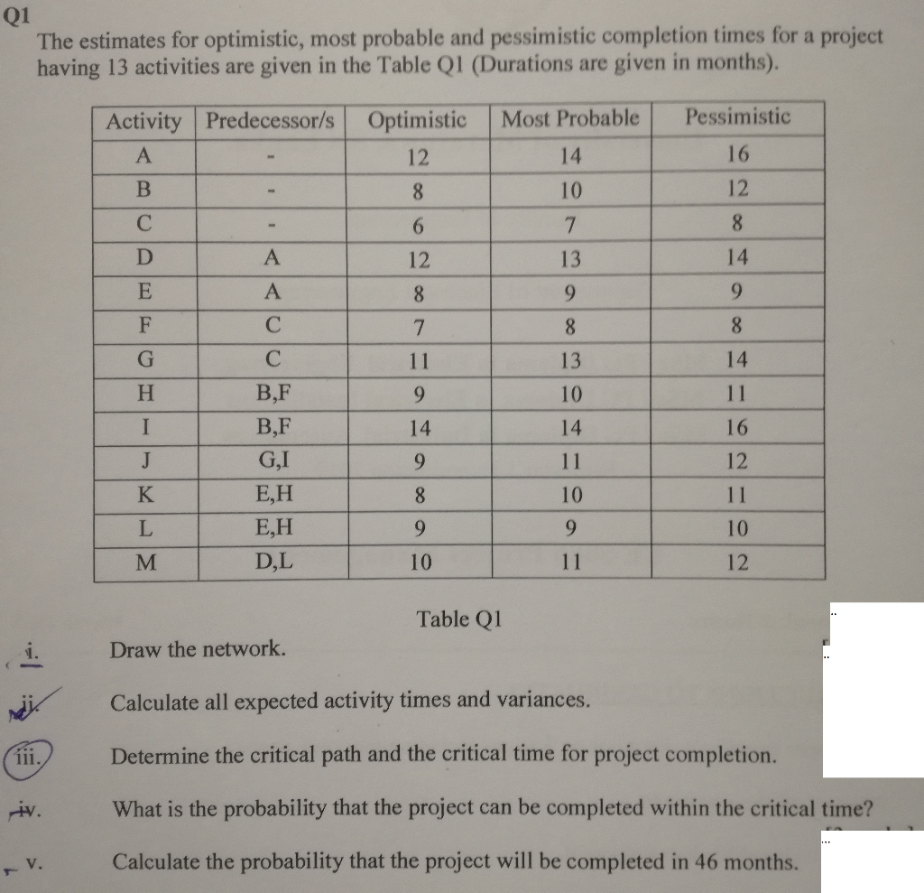 Q1 The estimates for optimistic, most probable