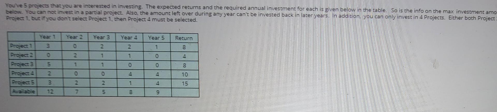 need to create algebraeic integer programming