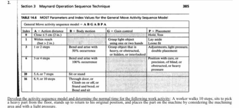 2. Section 3 Maynard Operation Sequence Technique