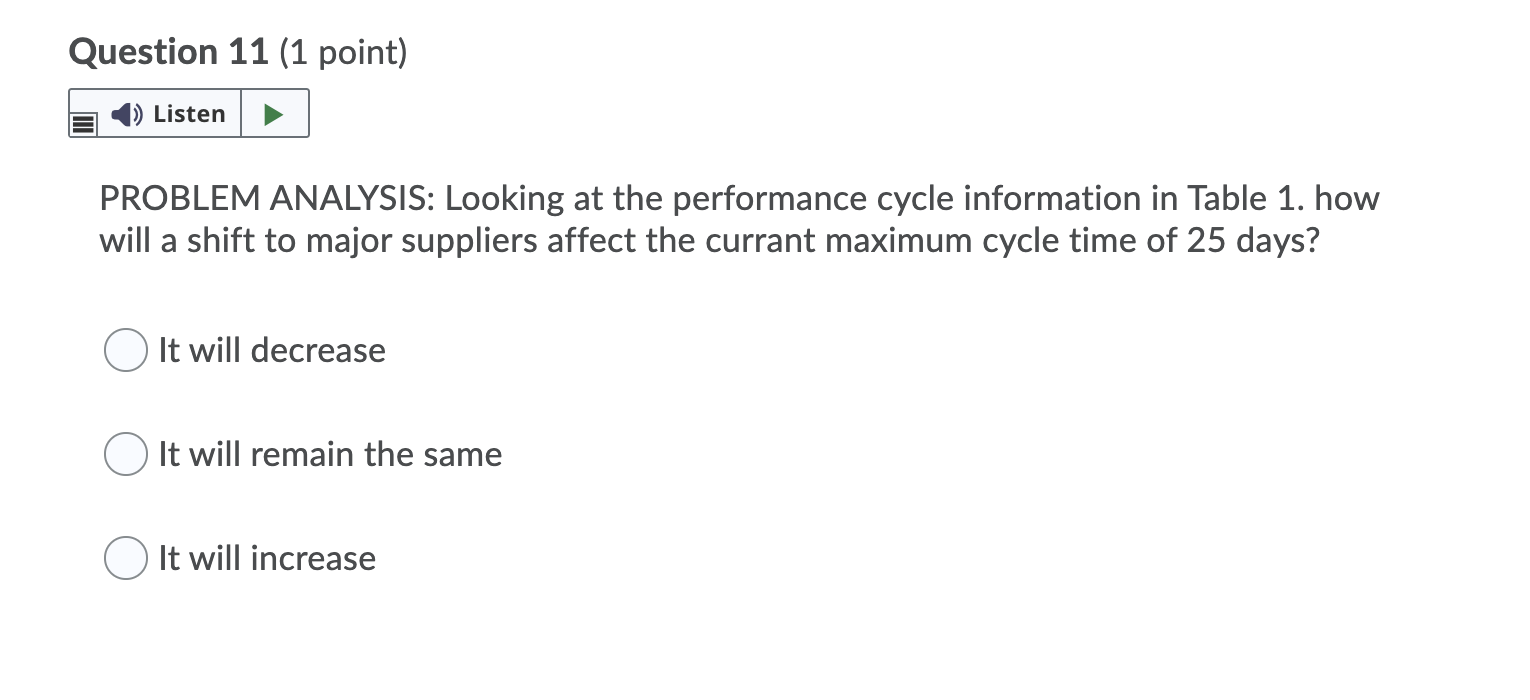 Question 9 (1 point) Listen PROBLEM ANALYSIS: