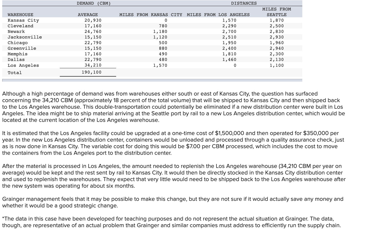 Grainger: Reengineering the China/U.S. Supply
