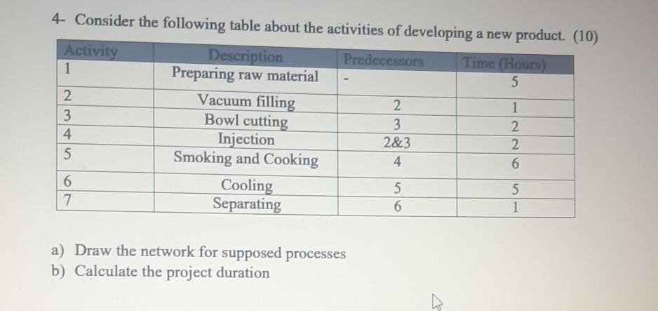 4- Consider the following table about the