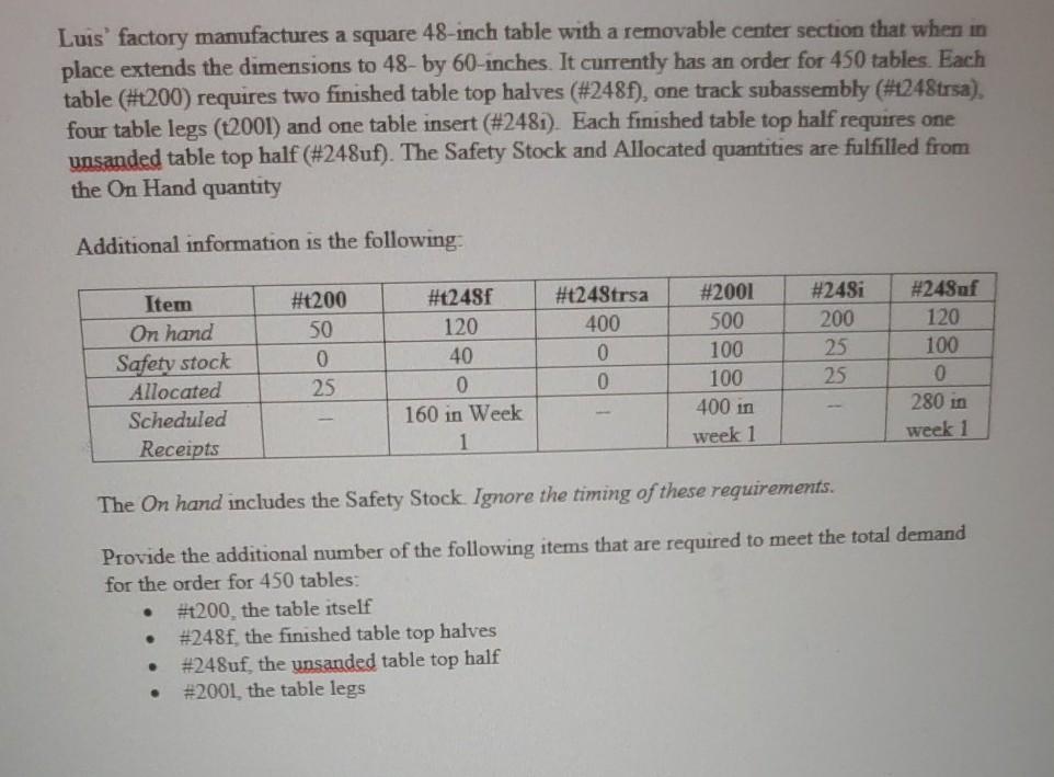 Luis' factory manufactures a square 48-inch table