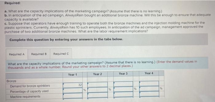 Suppose that AlwaysRain Irrigation's marketing