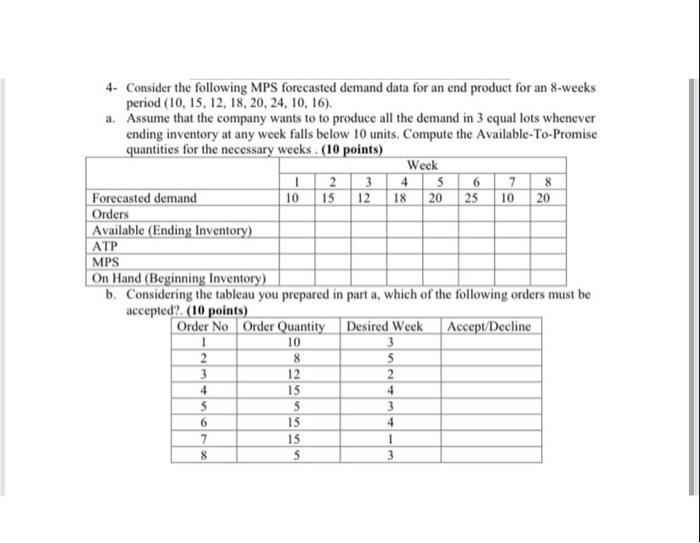 1 10 4- Consider the following MPS forecasted