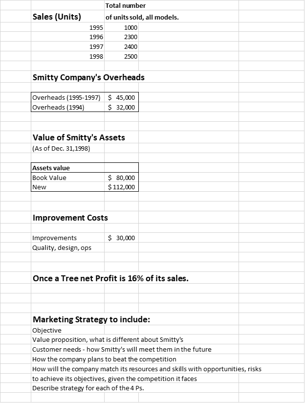 Business Plan Case. Smittys Lil Haulers I t was