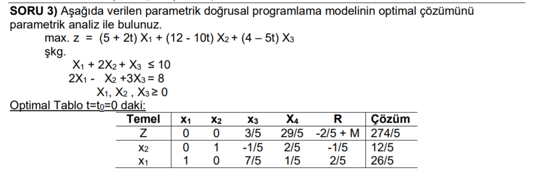 Find the optimal solution of the parametric