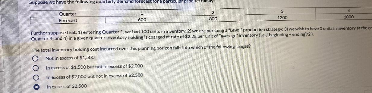 Suppose we have the following quarterly demand