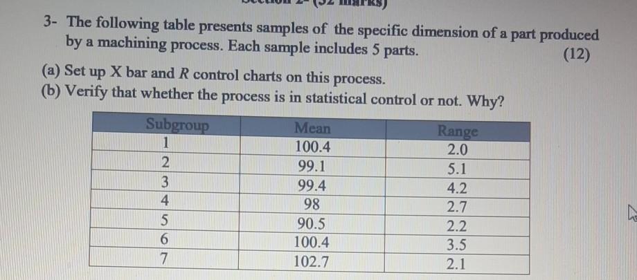 3- The following table presents samples of the