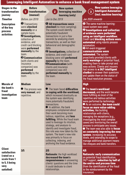 Section - II Answer both the questions Make