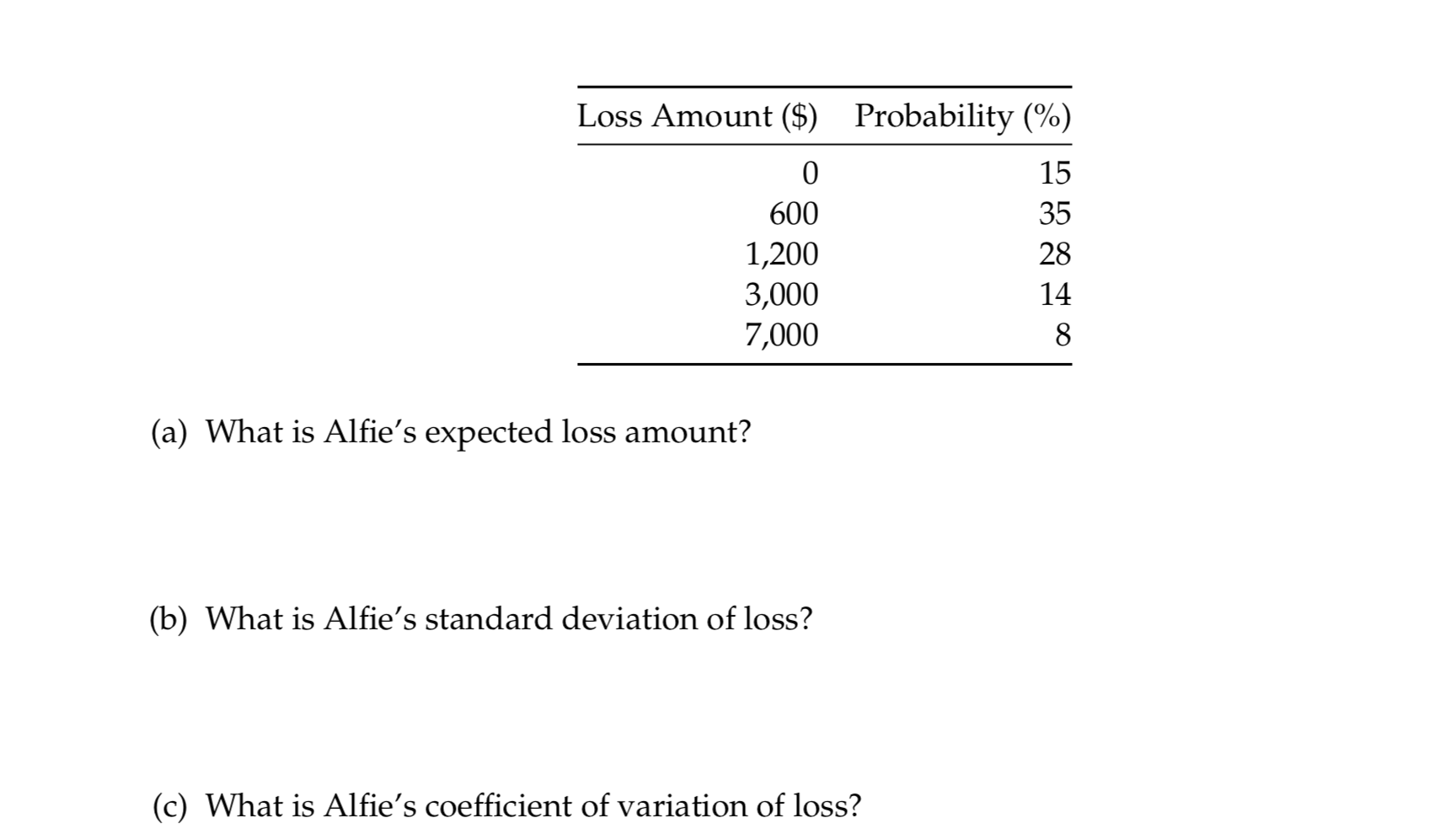 Loss Amount ($) Probability (%) 0 600 1,200 3,000