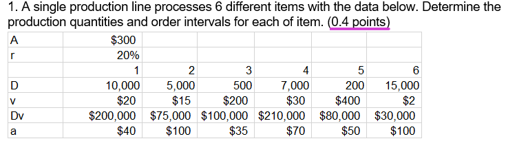 r 1. A single production line processes 6