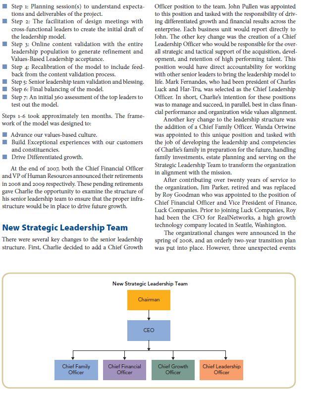 Based on Case provided answer following question