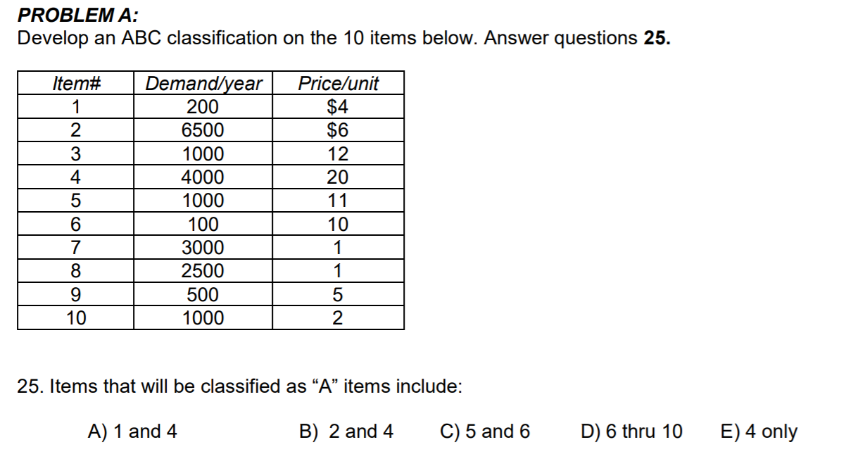 PROBLEMA: Develop an ABC classification on the 10